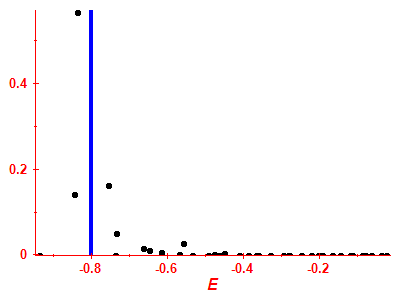 Strength function